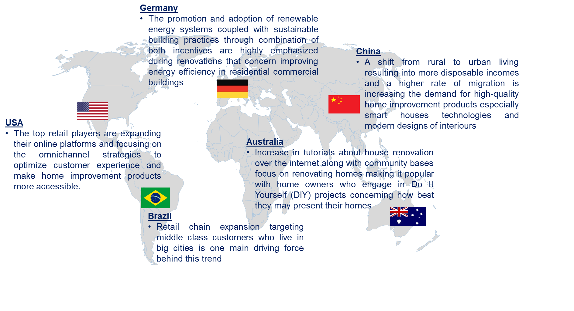 Home Improvement Retail by Country